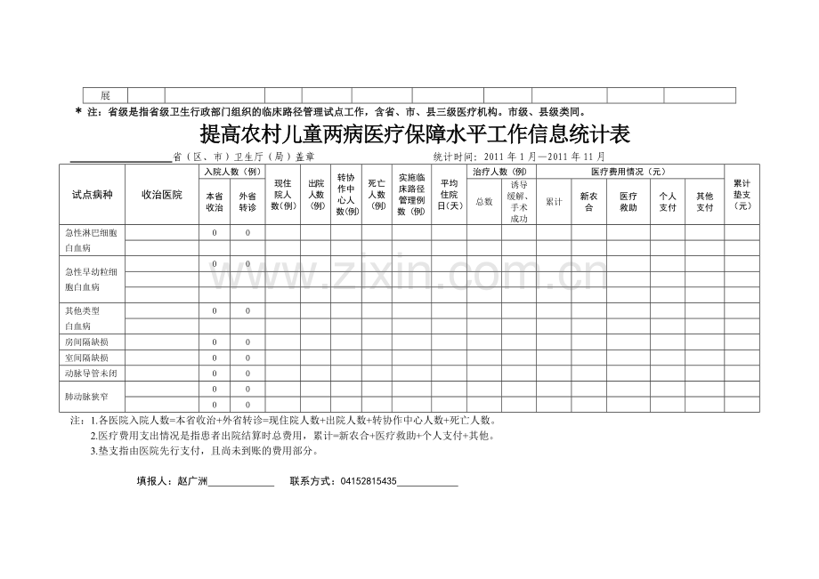 临床路径信息报表1.doc_第3页