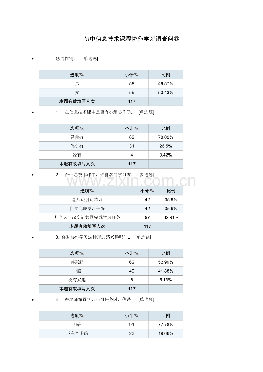 初中信息技术课程协作学习调查问卷.doc_第1页