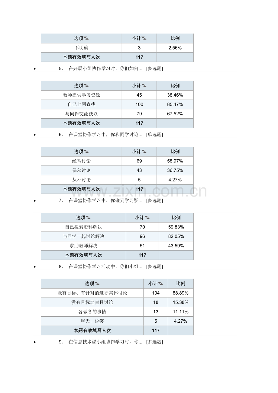 初中信息技术课程协作学习调查问卷.doc_第2页