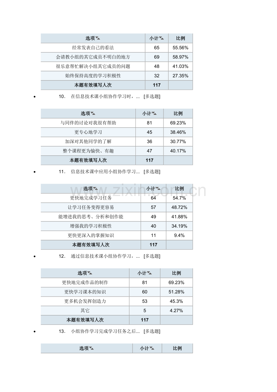 初中信息技术课程协作学习调查问卷.doc_第3页