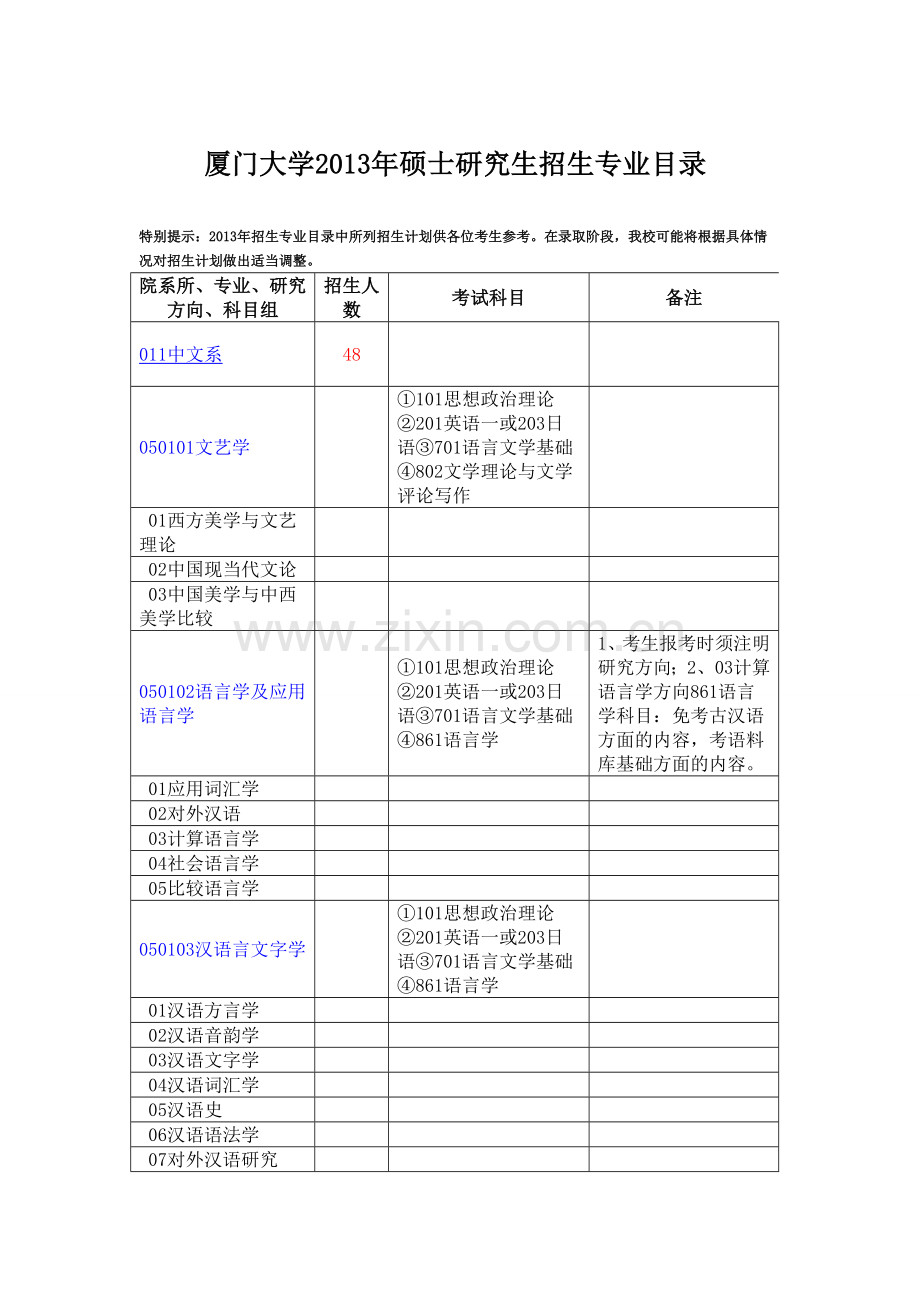 厦门大学2013年硕士研究生招生专业目录.doc_第1页