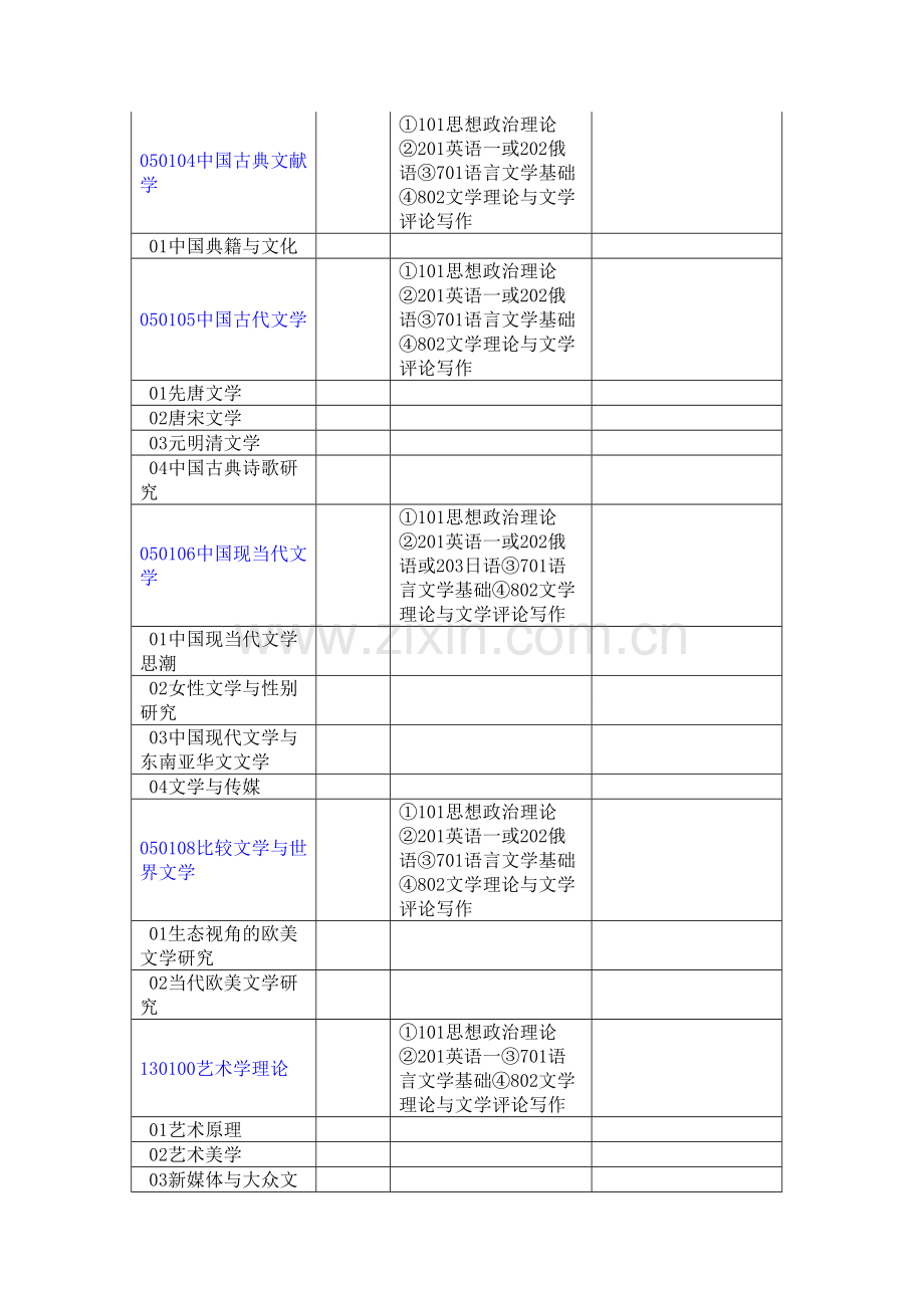 厦门大学2013年硕士研究生招生专业目录.doc_第2页