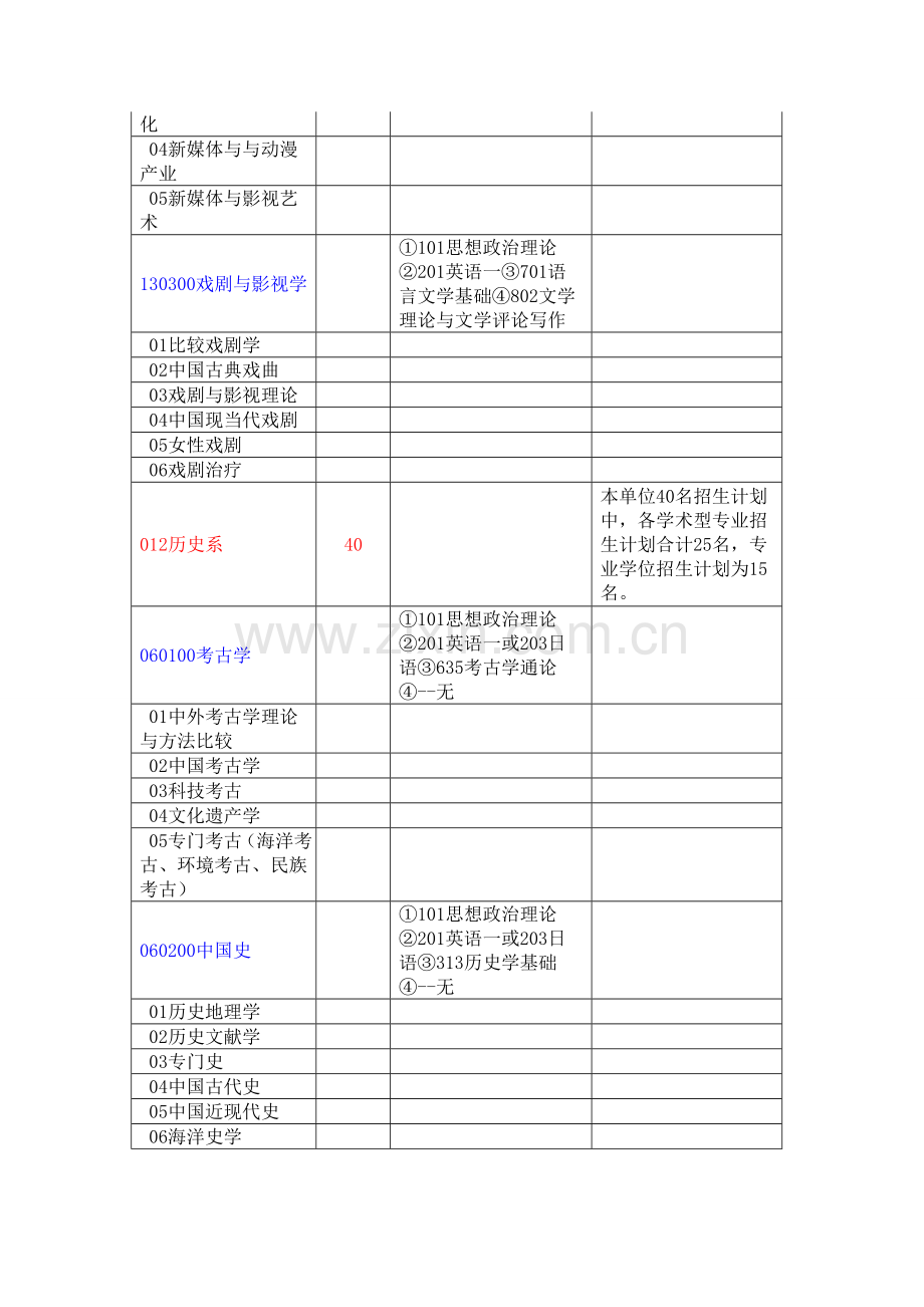 厦门大学2013年硕士研究生招生专业目录.doc_第3页