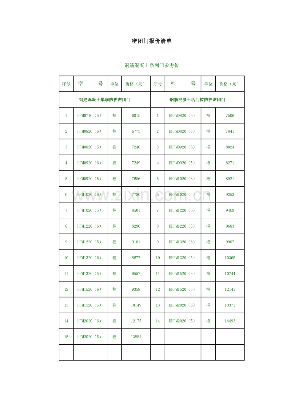 人防门的价格1.doc_第1页