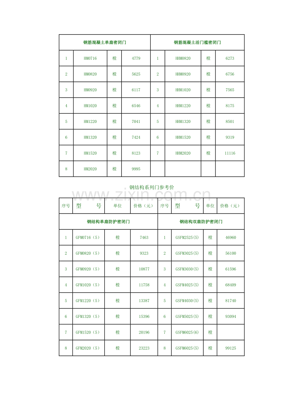 人防门的价格1.doc_第2页