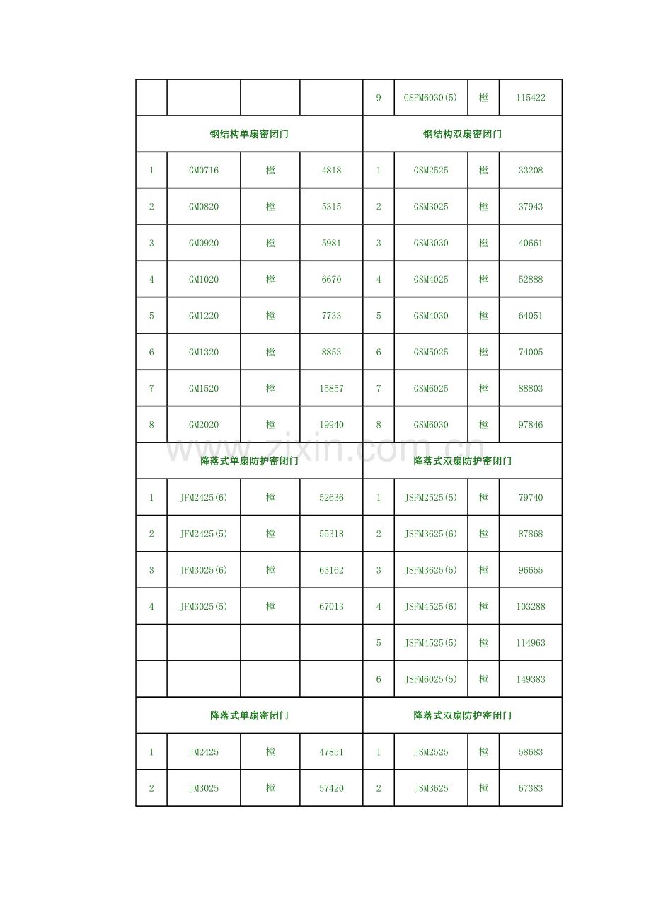 人防门的价格1.doc_第3页