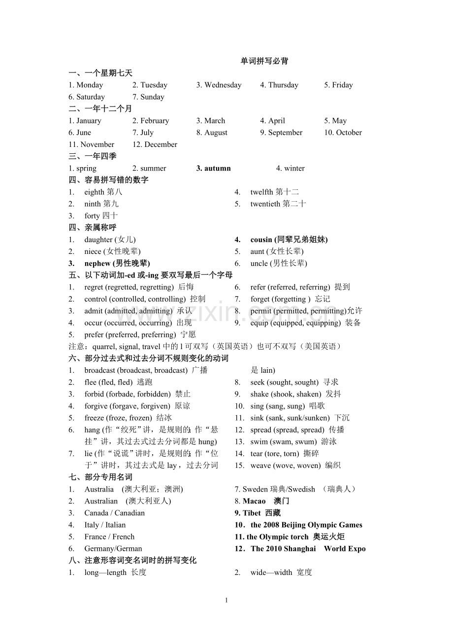 高考英语必背单词.doc_第1页