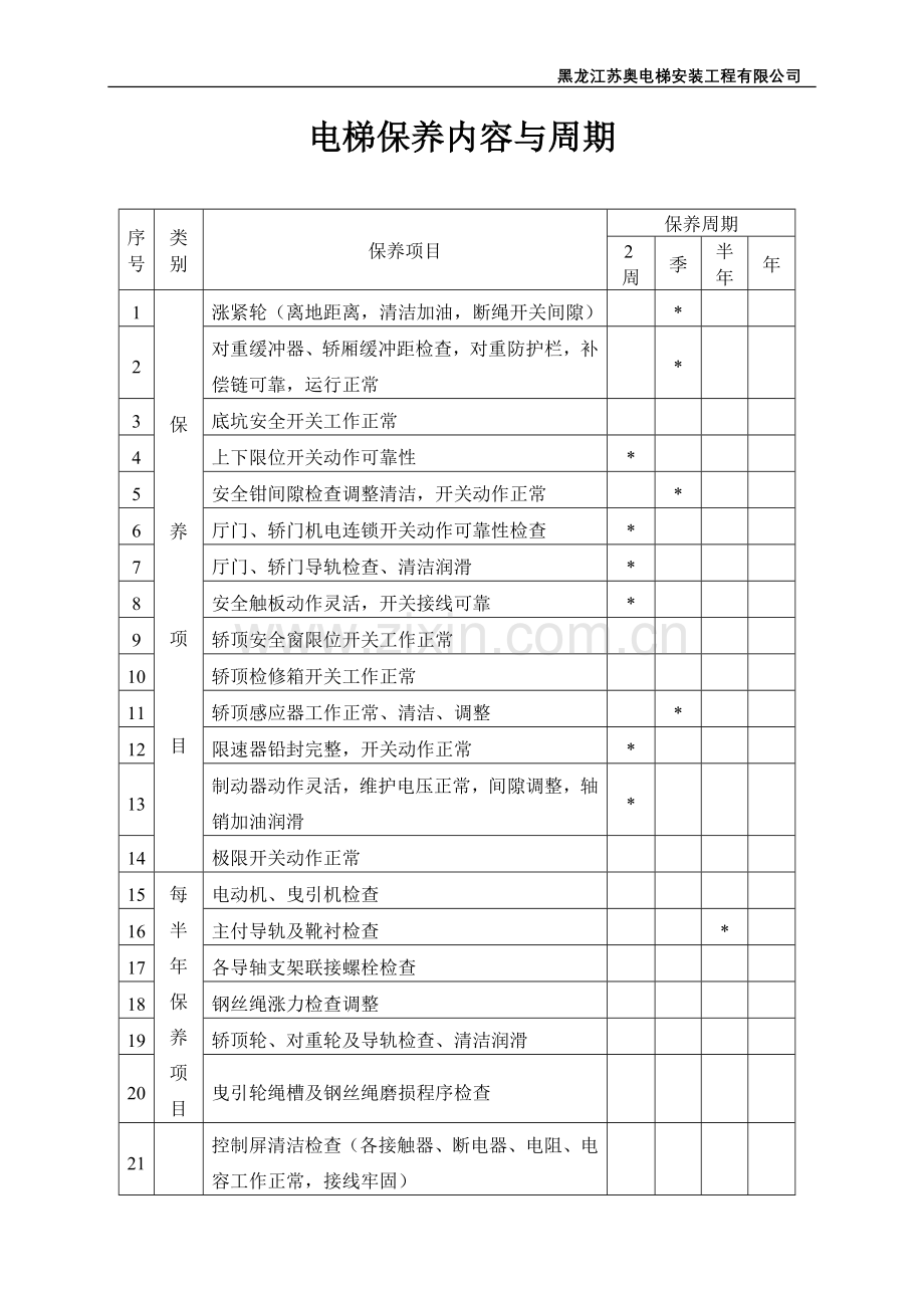 电梯保养内容.doc_第1页