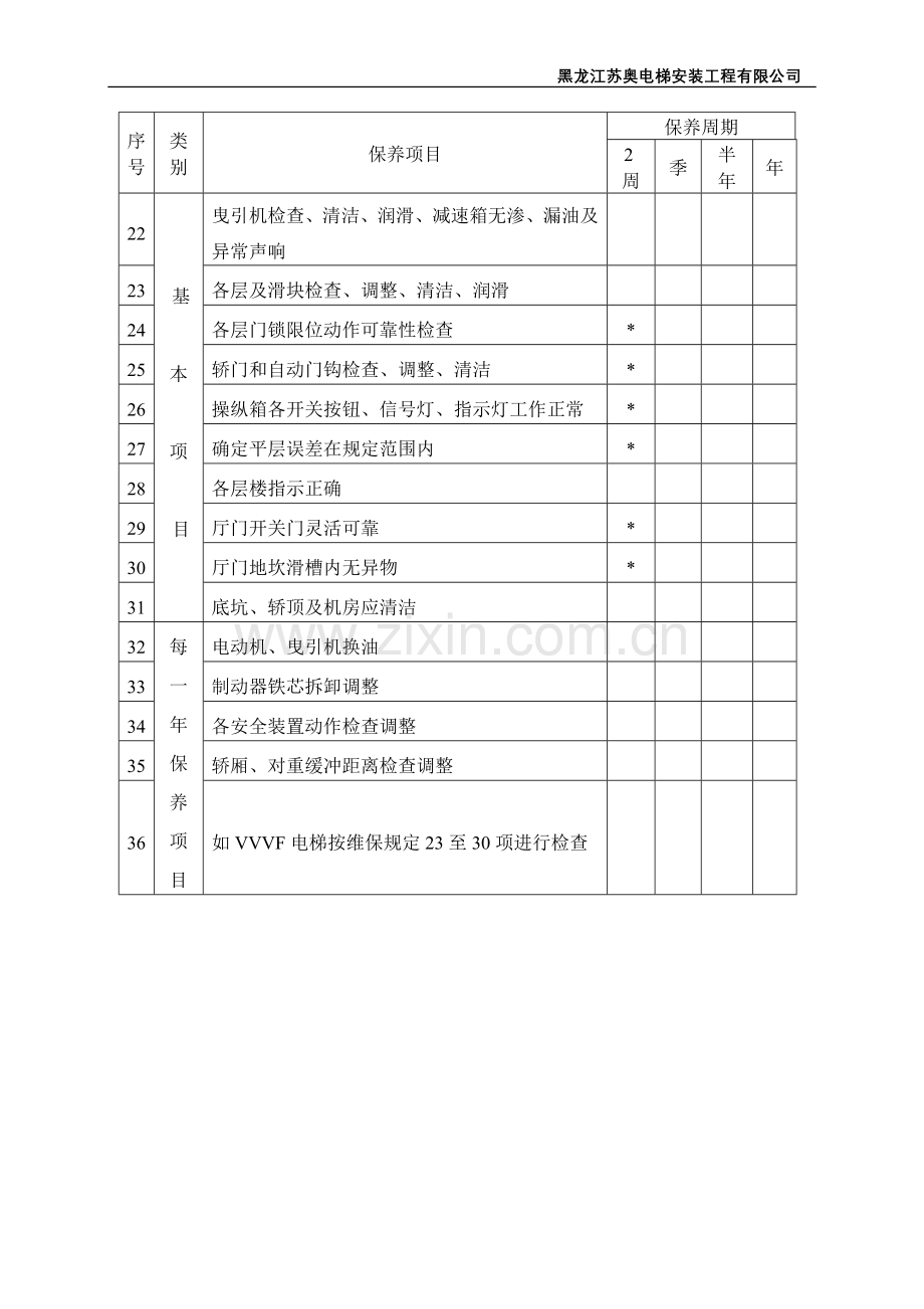 电梯保养内容.doc_第2页