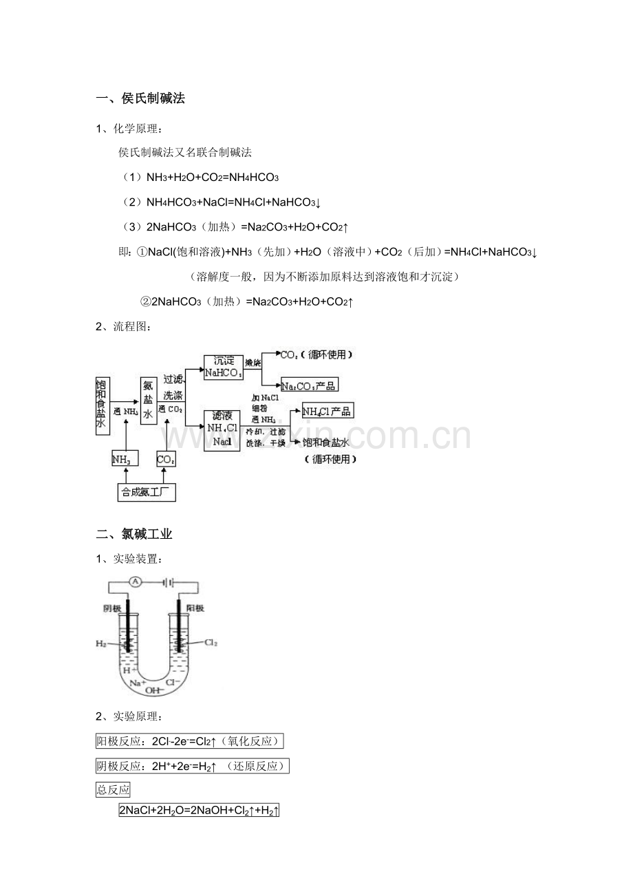 化学工业1.doc_第1页