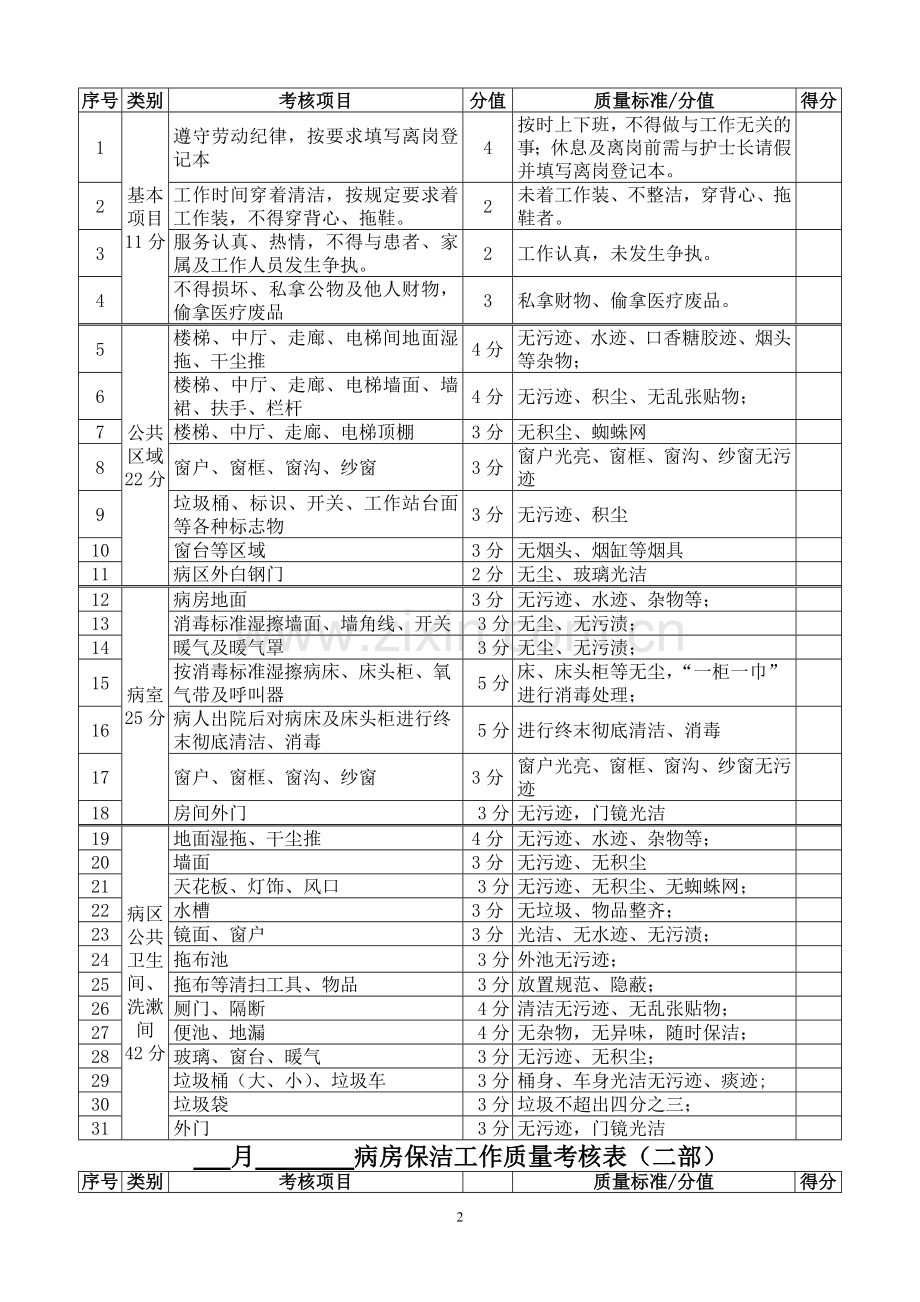 保洁工作考核办法.doc_第2页