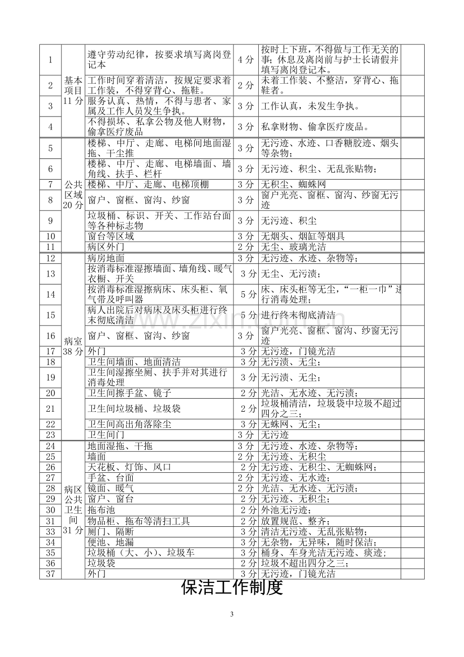 保洁工作考核办法.doc_第3页