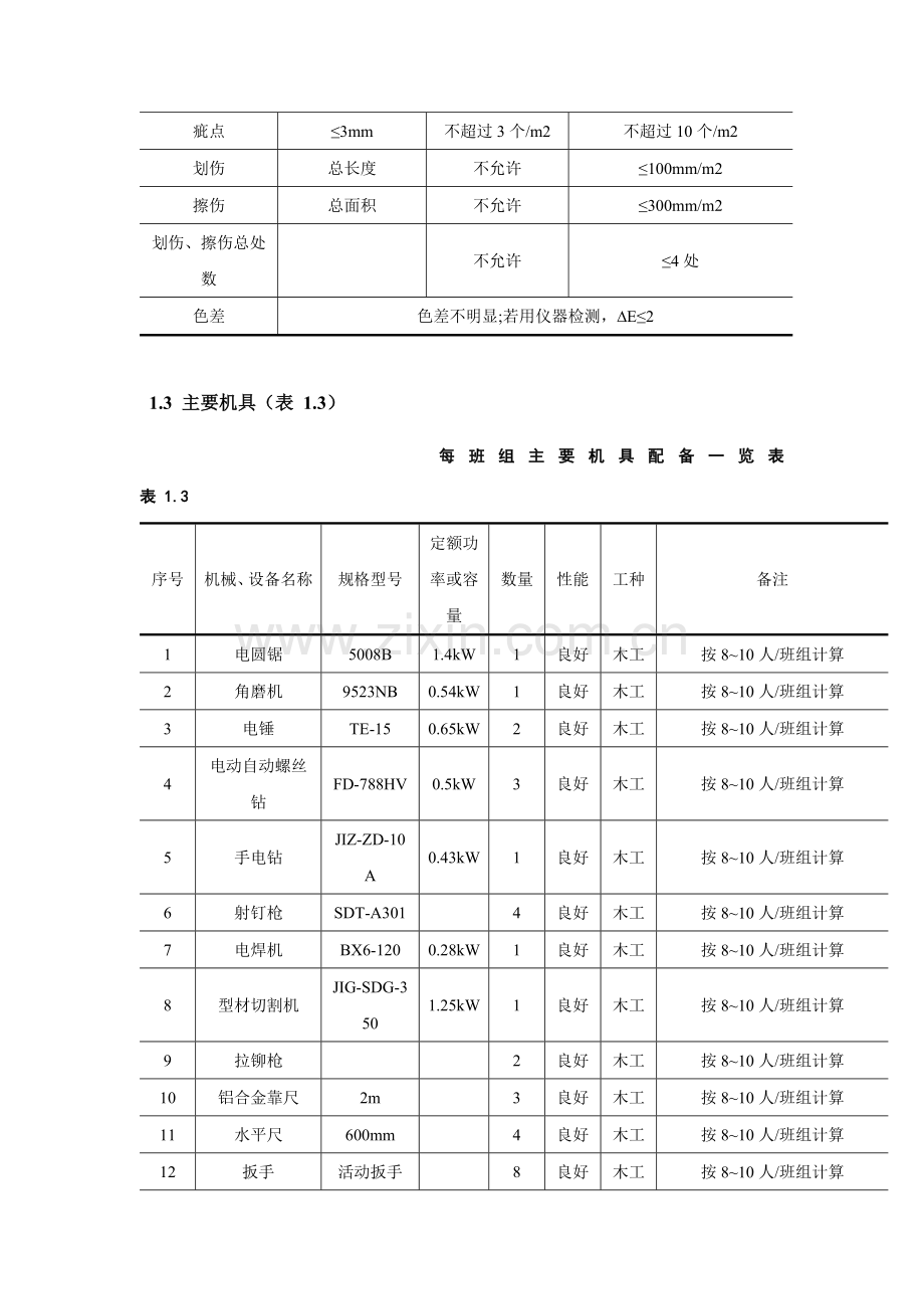 轻钢骨架金属罩面板顶棚施工工艺标准.docx_第3页