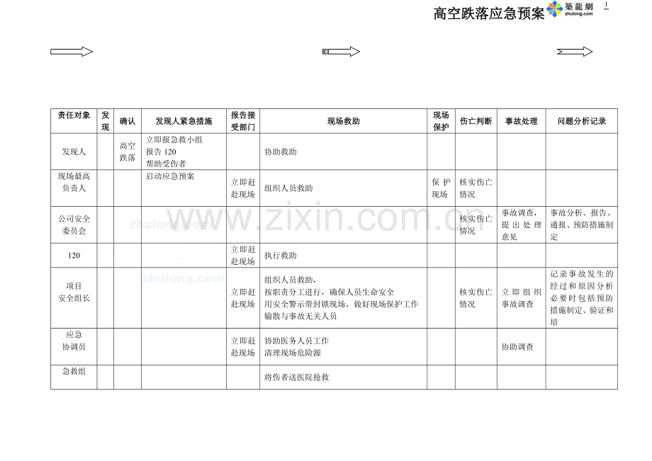 高空跌落和物体打击应急预案_secret.doc_第1页