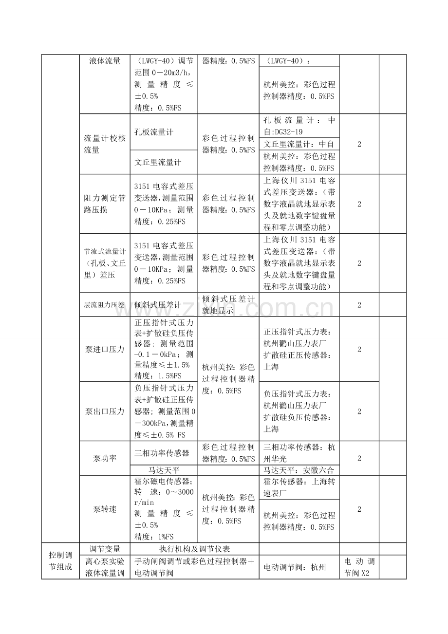 LTL-A-2流体力学综合实验装置(计算机数据采集型).doc_第3页