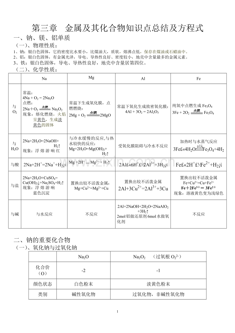 金属及其化合物知识点总结及方程式.doc_第1页