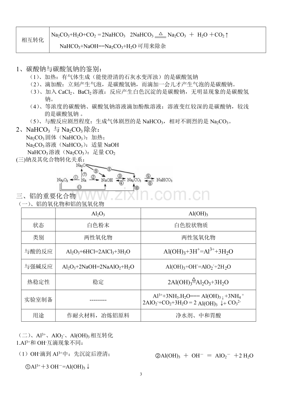 金属及其化合物知识点总结及方程式.doc_第3页