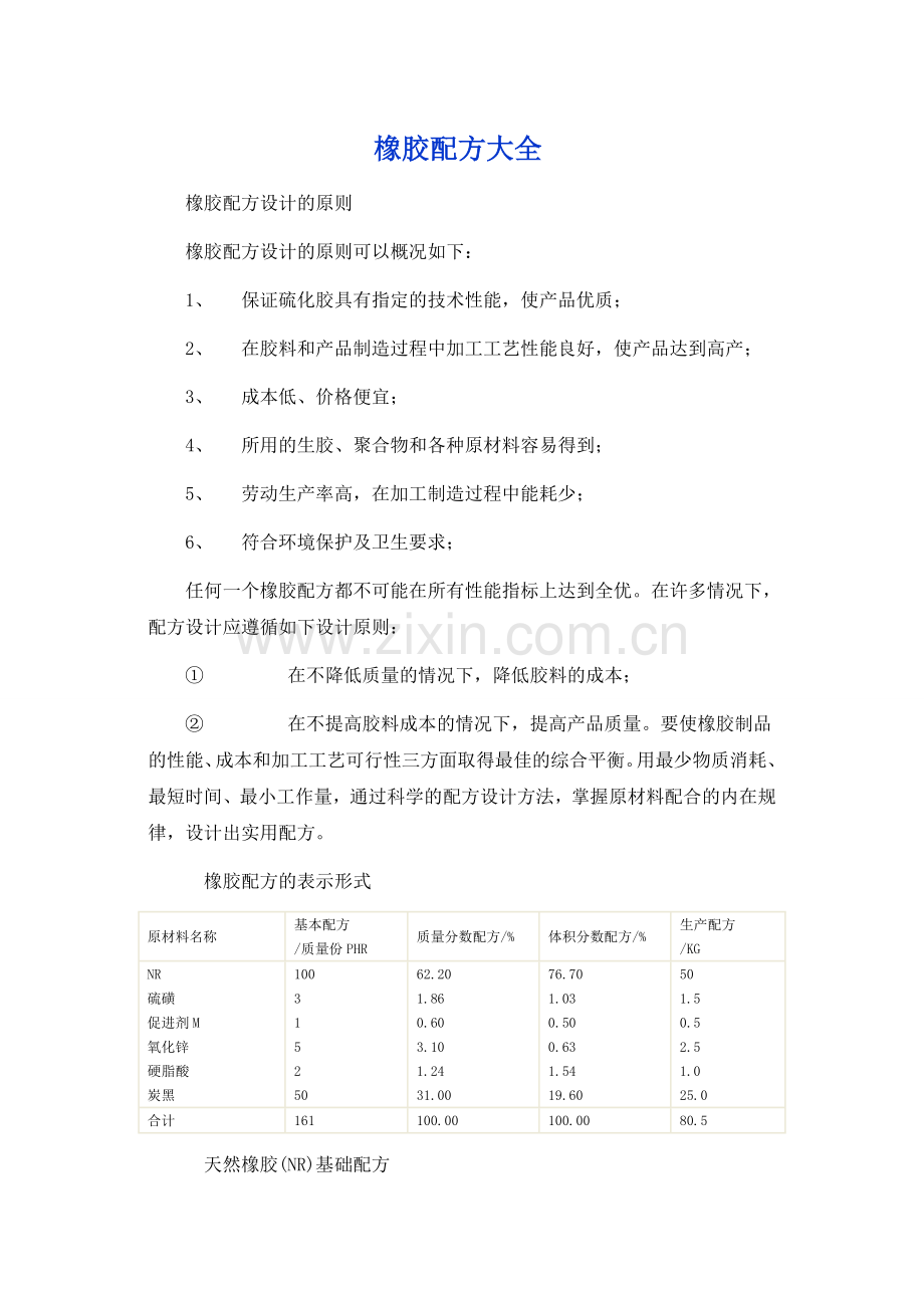 橡胶技术网 - 橡胶配方大全.doc_第1页