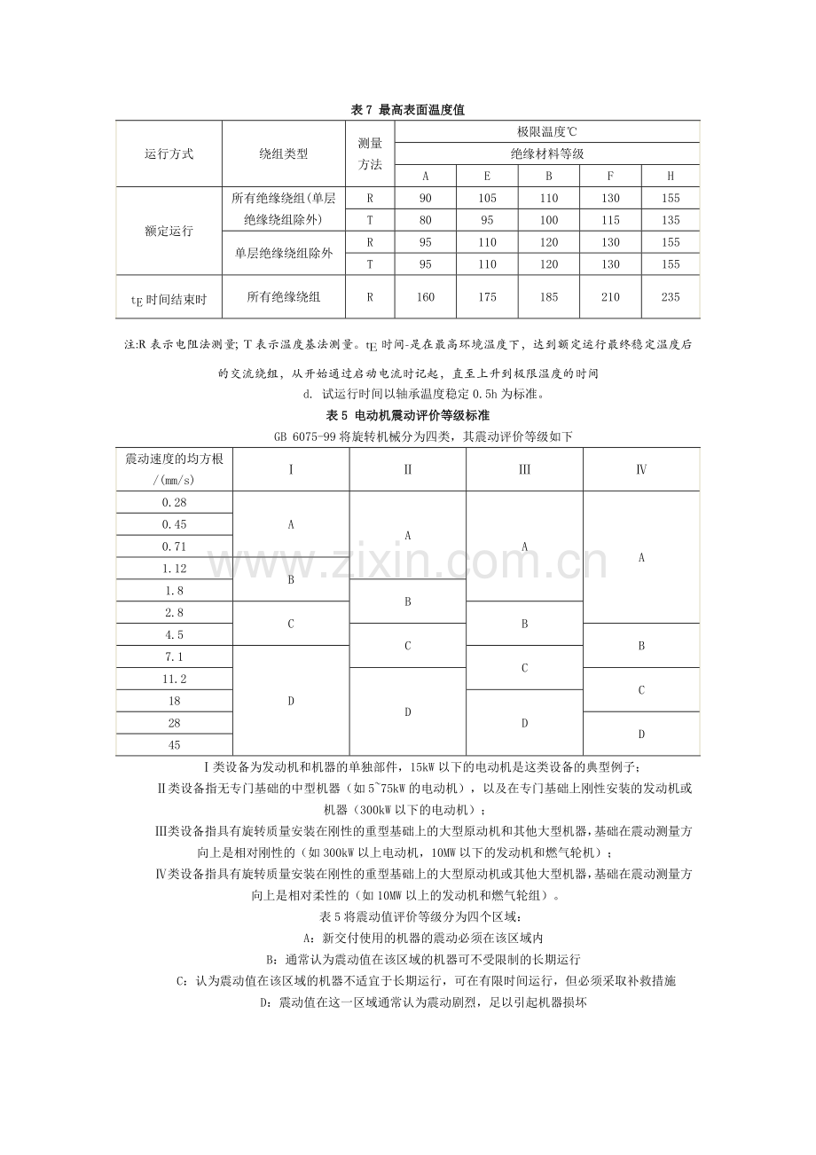 三相异步电动机维护检修规程.doc_第3页