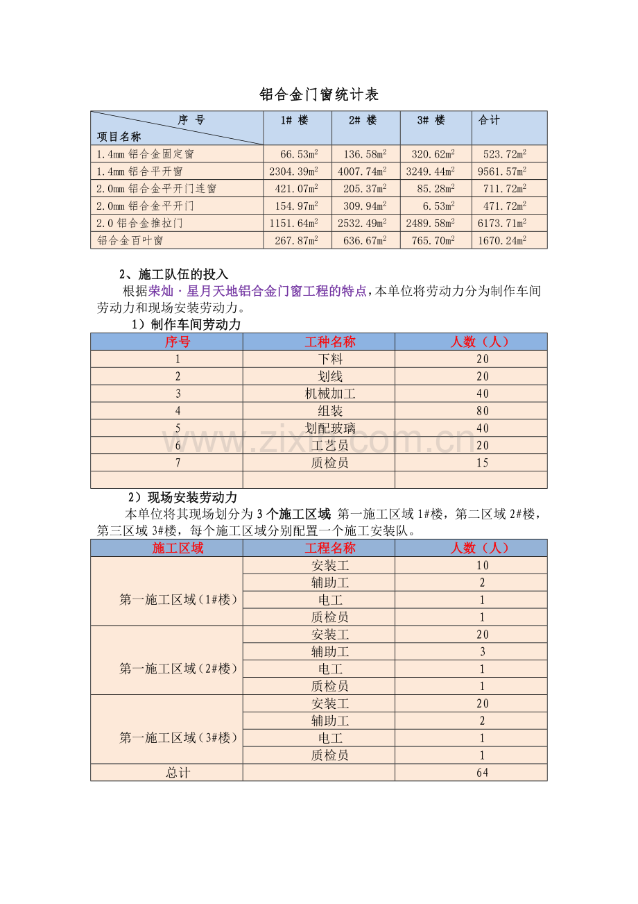 铝合金门窗统计表.docx_第1页