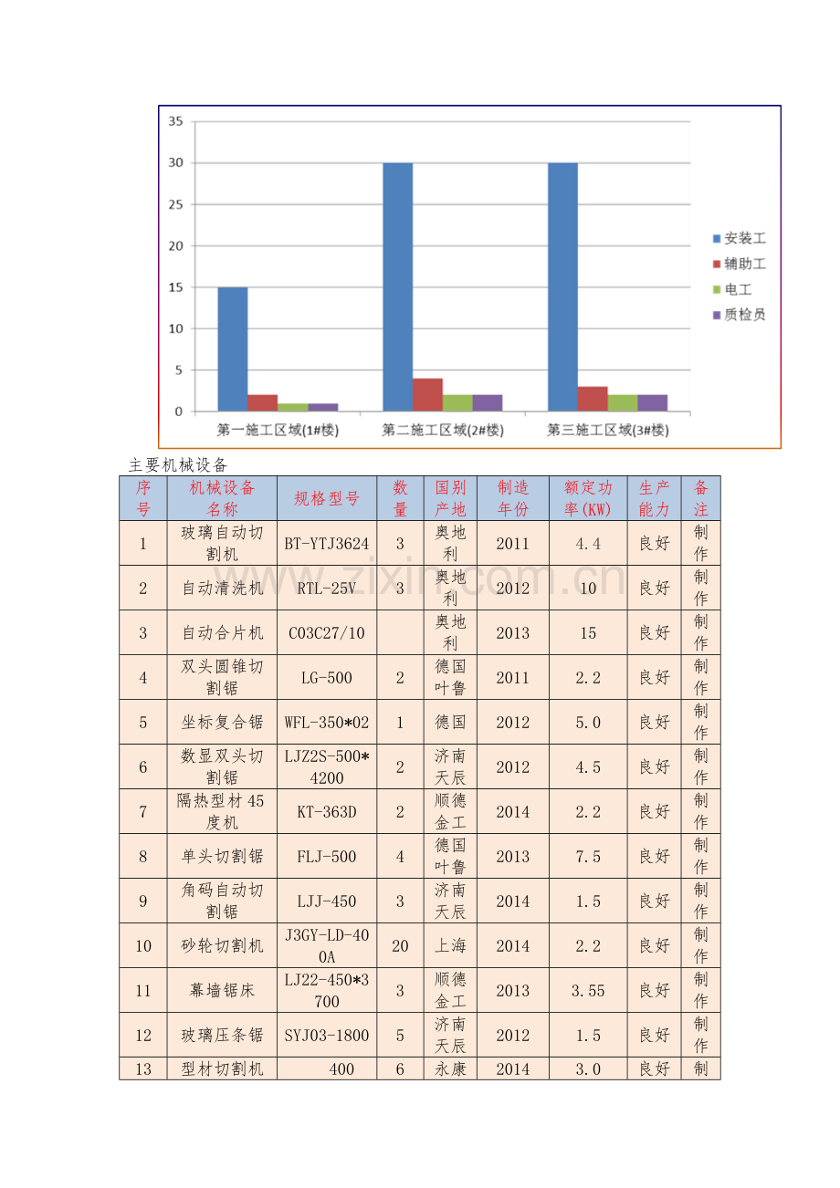 铝合金门窗统计表.docx_第2页