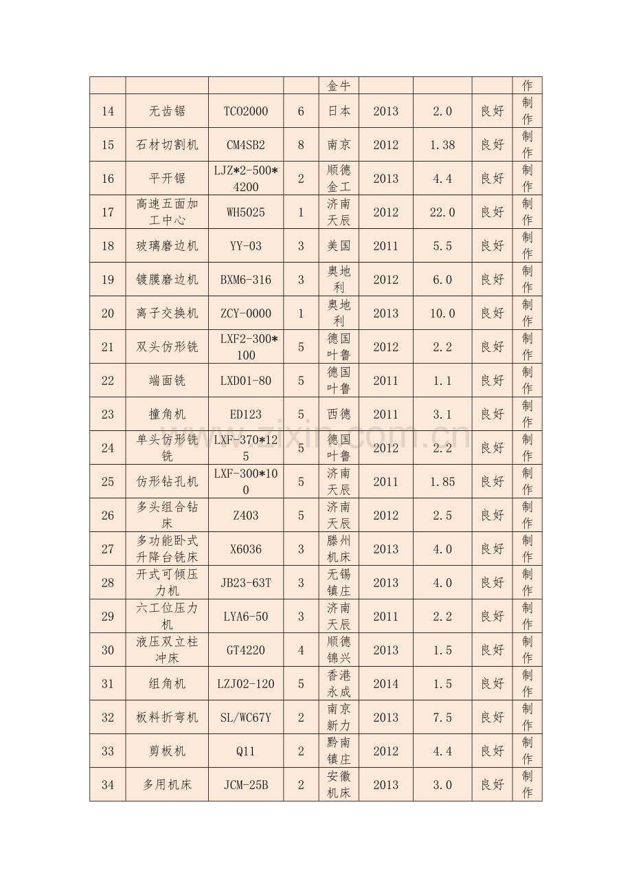 铝合金门窗统计表.docx_第3页