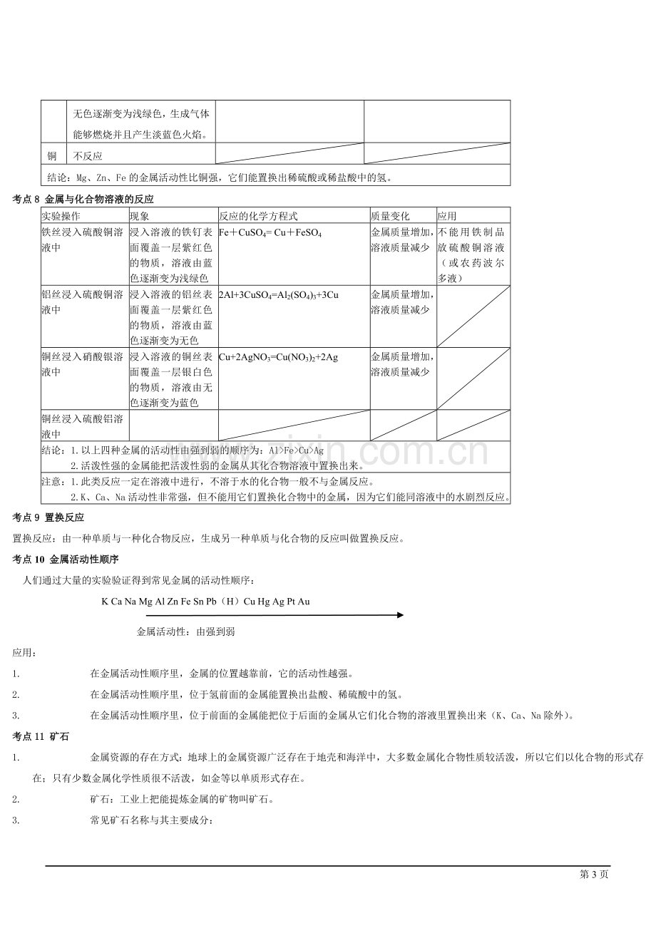 初中化学-金属和金属材料知识点和考点.doc_第3页