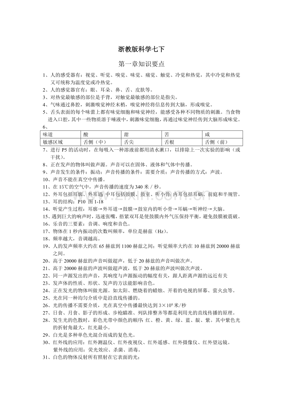 浙教版科学七年级下每章知识点总结.doc_第1页