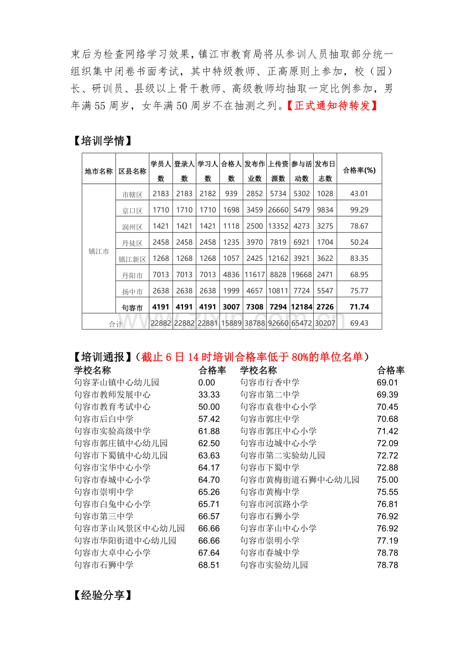 句容项目办第四期简报暨参训情况通报.doc_第2页