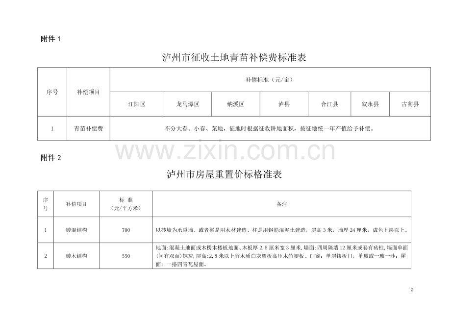 泸州市征地青苗和地上附着物补偿标准2012.7.16.doc_第2页