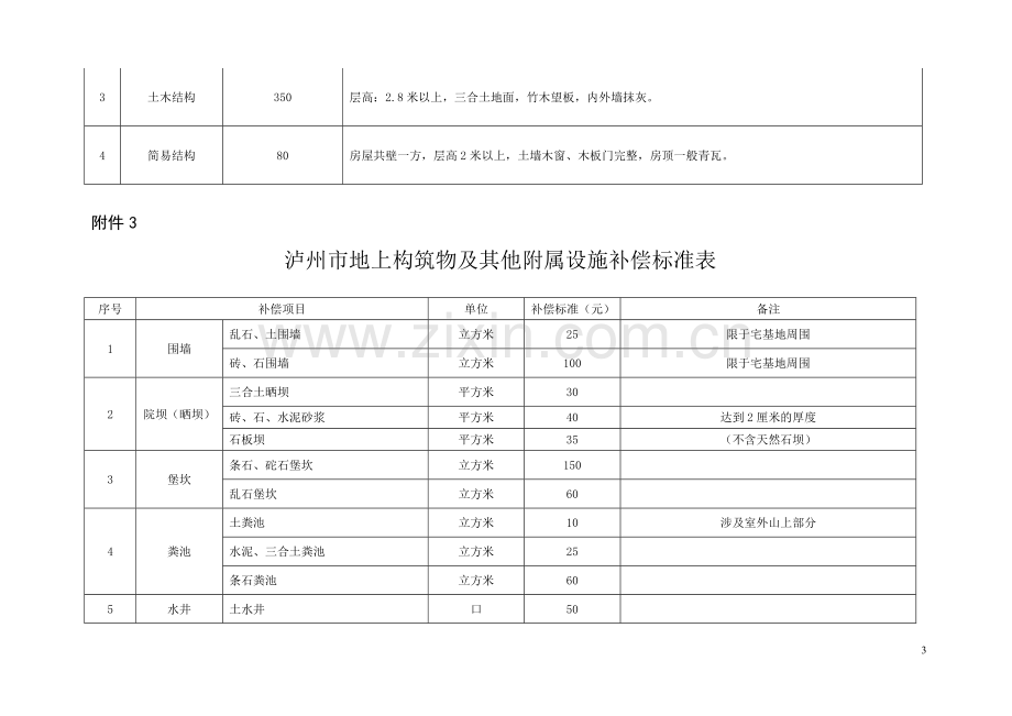 泸州市征地青苗和地上附着物补偿标准2012.7.16.doc_第3页