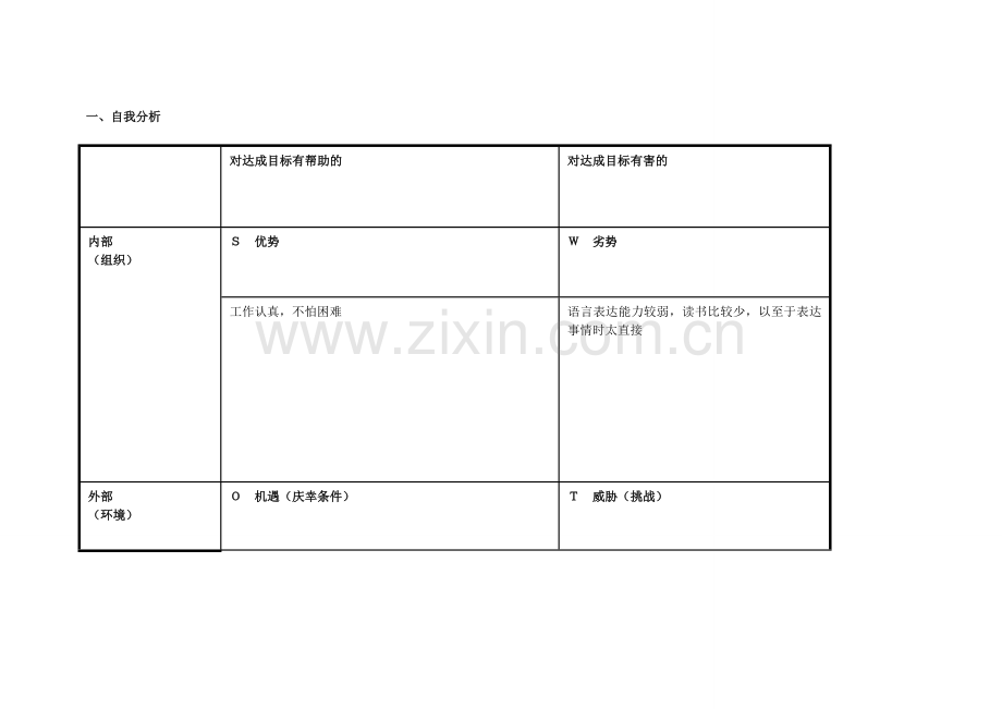 齐德云个人自我诊断SWOT分析表.doc_第1页