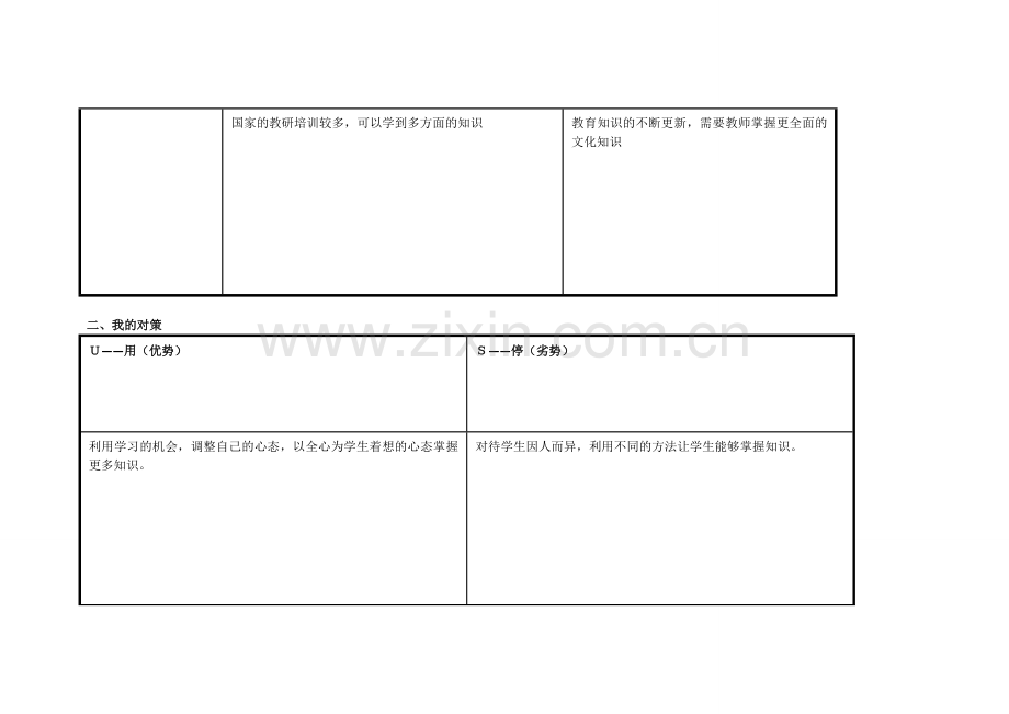 齐德云个人自我诊断SWOT分析表.doc_第2页