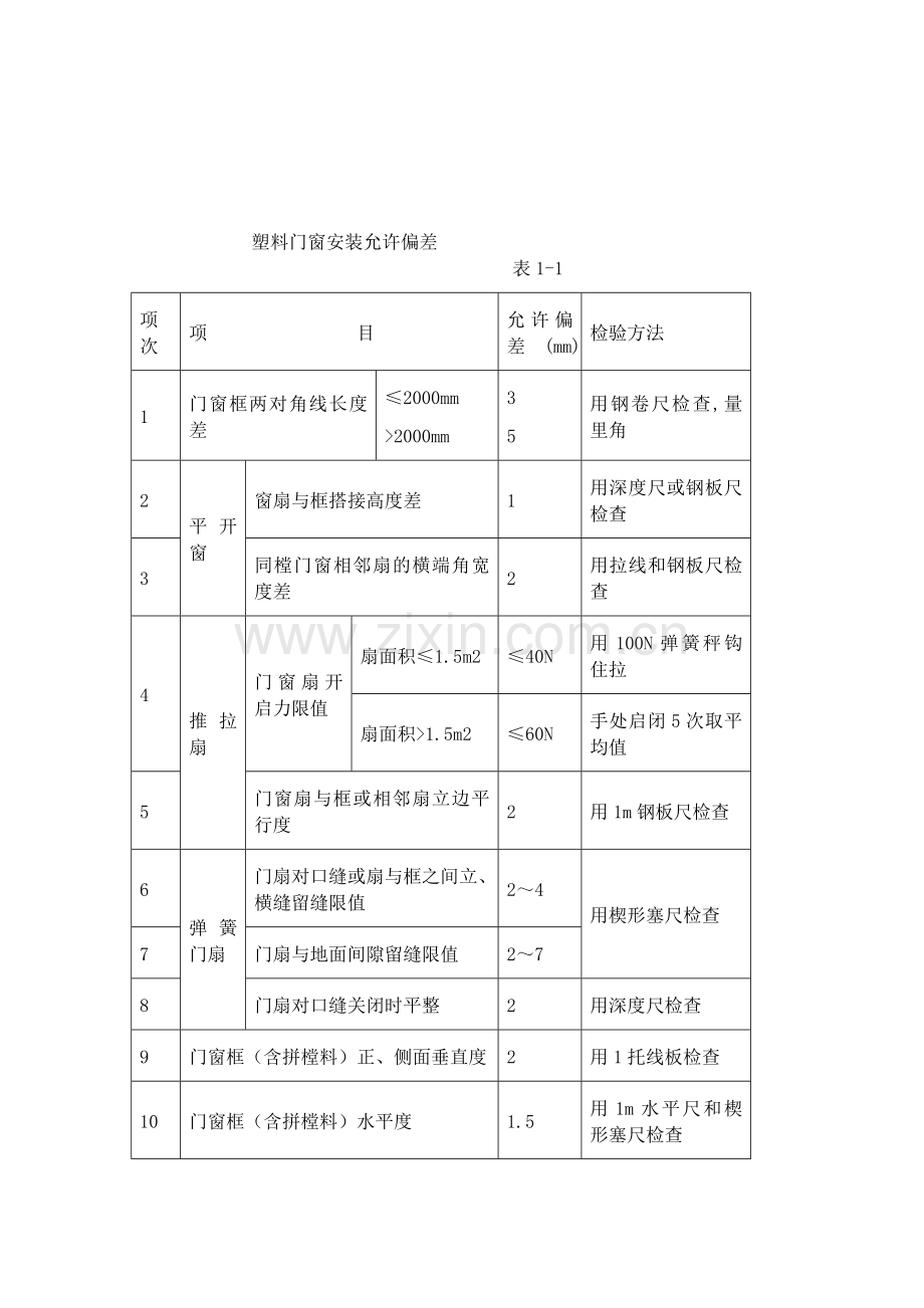 硬PVC塑料门窗安装工艺标准(805-1996)(又称塑钢门窗).doc_第3页