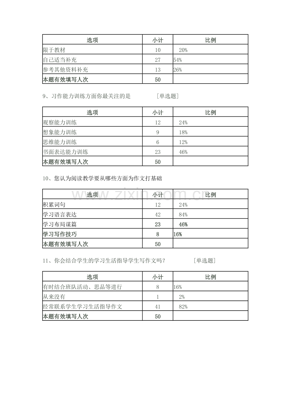 关于小学作文教学的问卷调查.doc_第3页