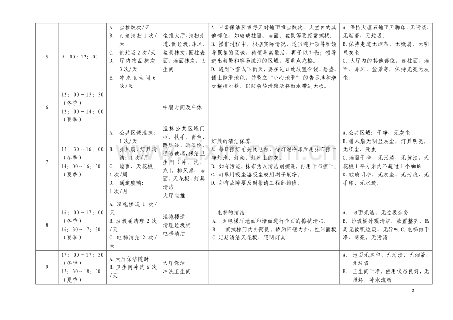 办公楼保洁班数字化管理方案.doc_第2页