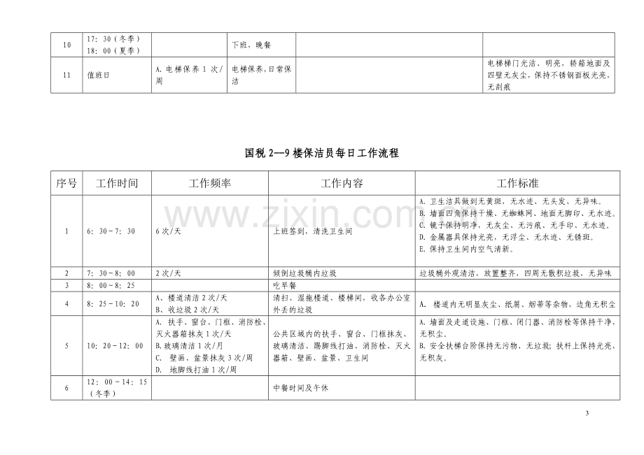 办公楼保洁班数字化管理方案.doc_第3页