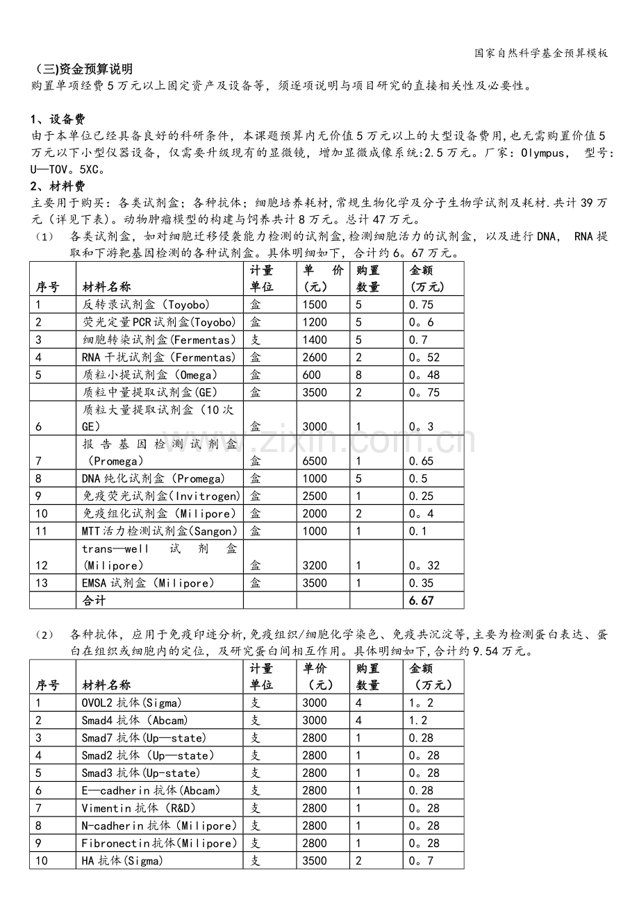 国家自然科学基金预算模板.doc_第1页