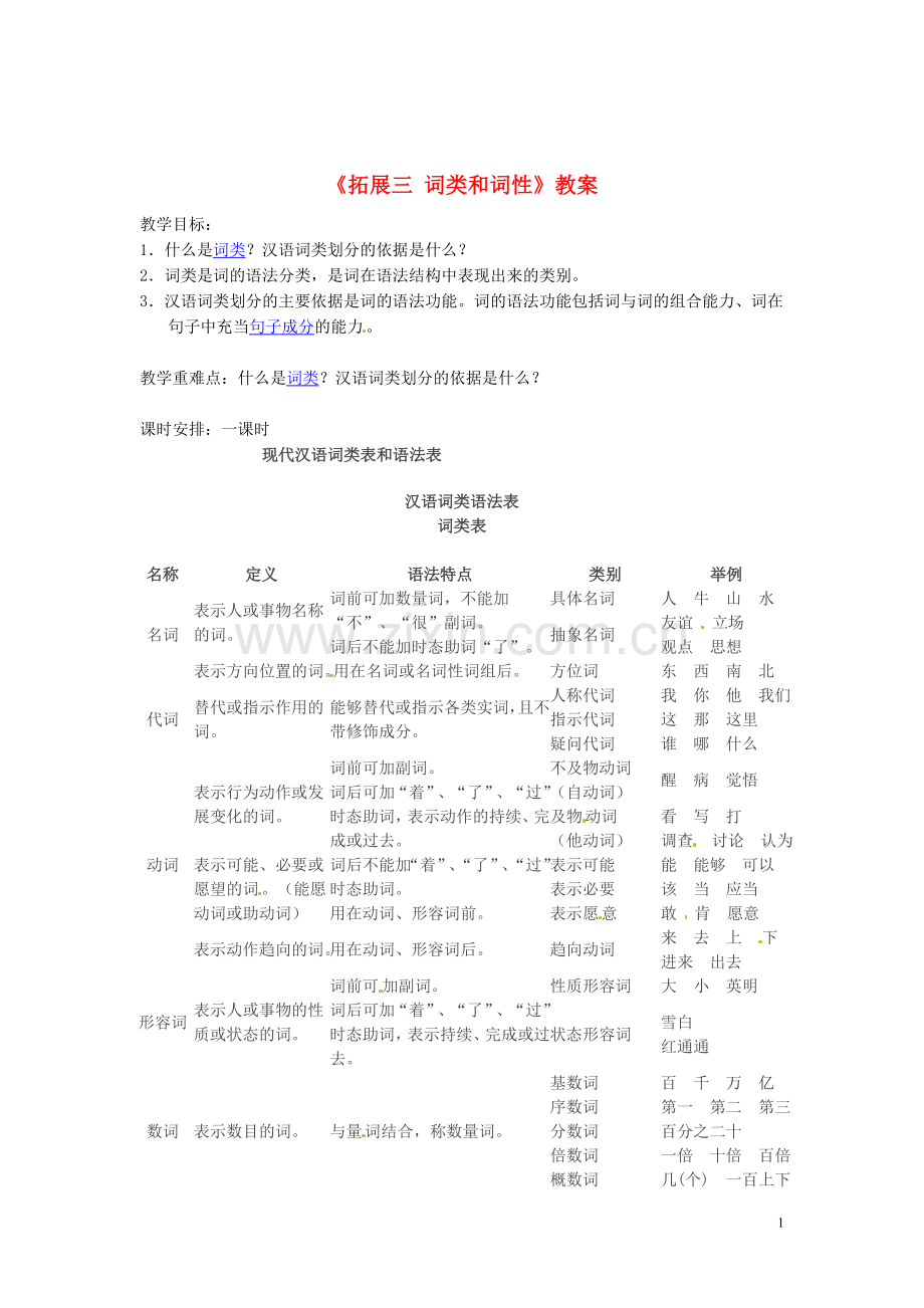 吉林省伊通县实验中学七年级语文下册《拓展三-词类和词性》教案-长春版.doc_第1页