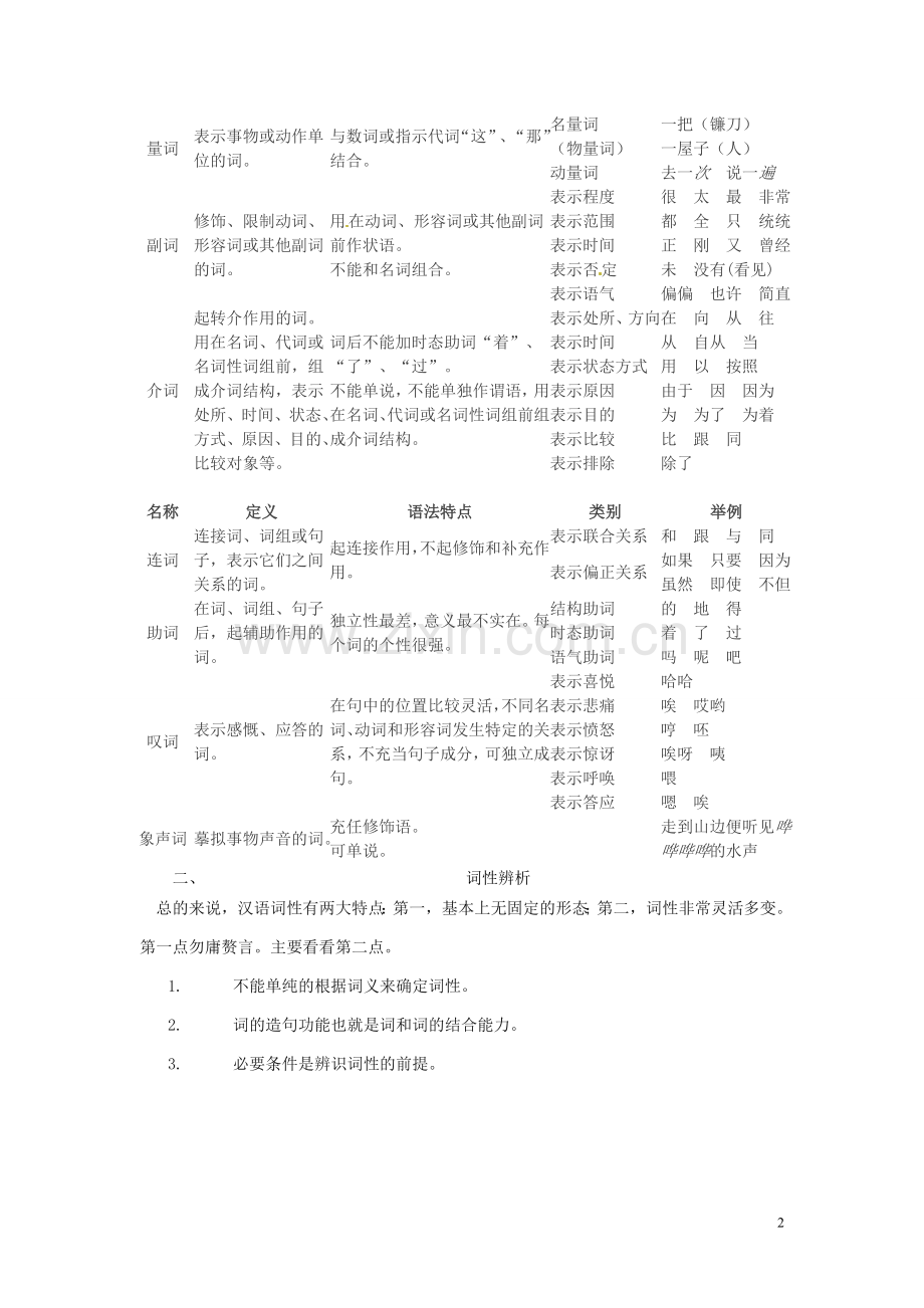 吉林省伊通县实验中学七年级语文下册《拓展三-词类和词性》教案-长春版.doc_第2页