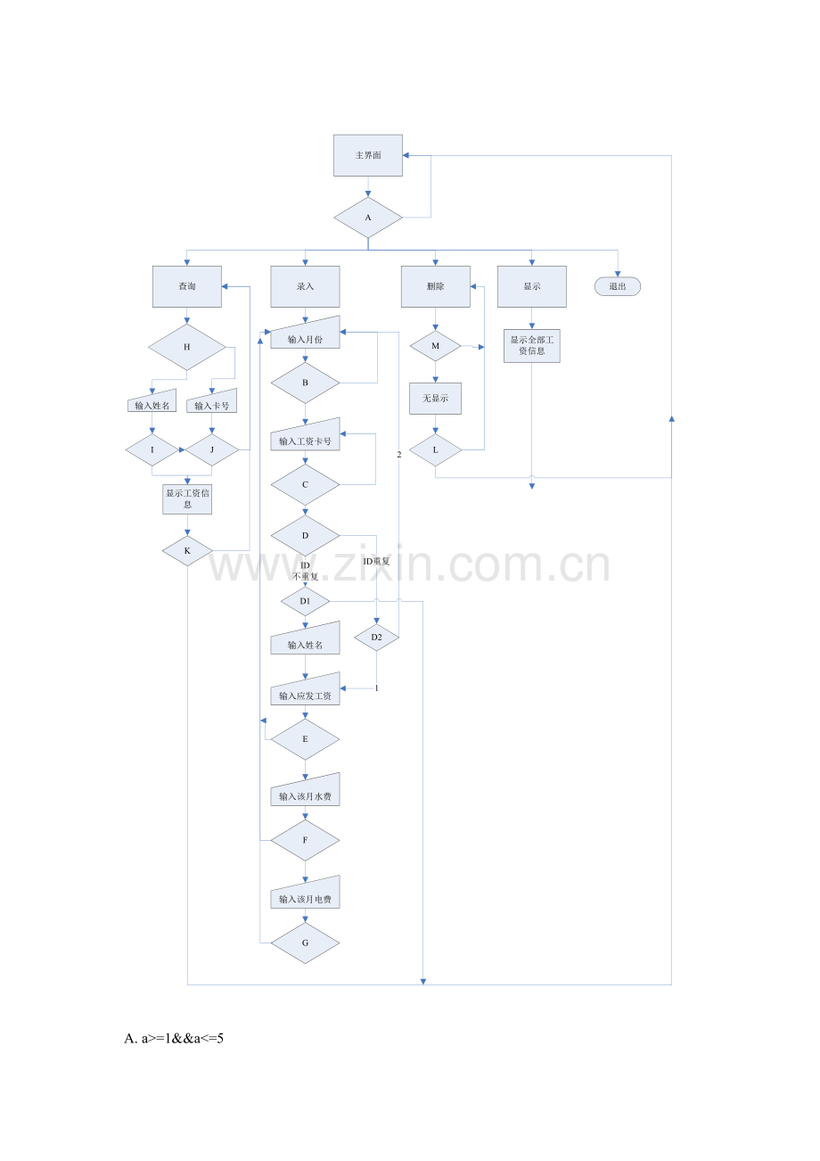 软件测试流程图白盒测试条件覆盖路径覆盖.doc_第1页