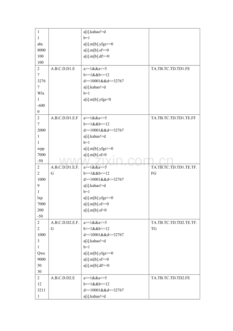 软件测试流程图白盒测试条件覆盖路径覆盖.doc_第3页