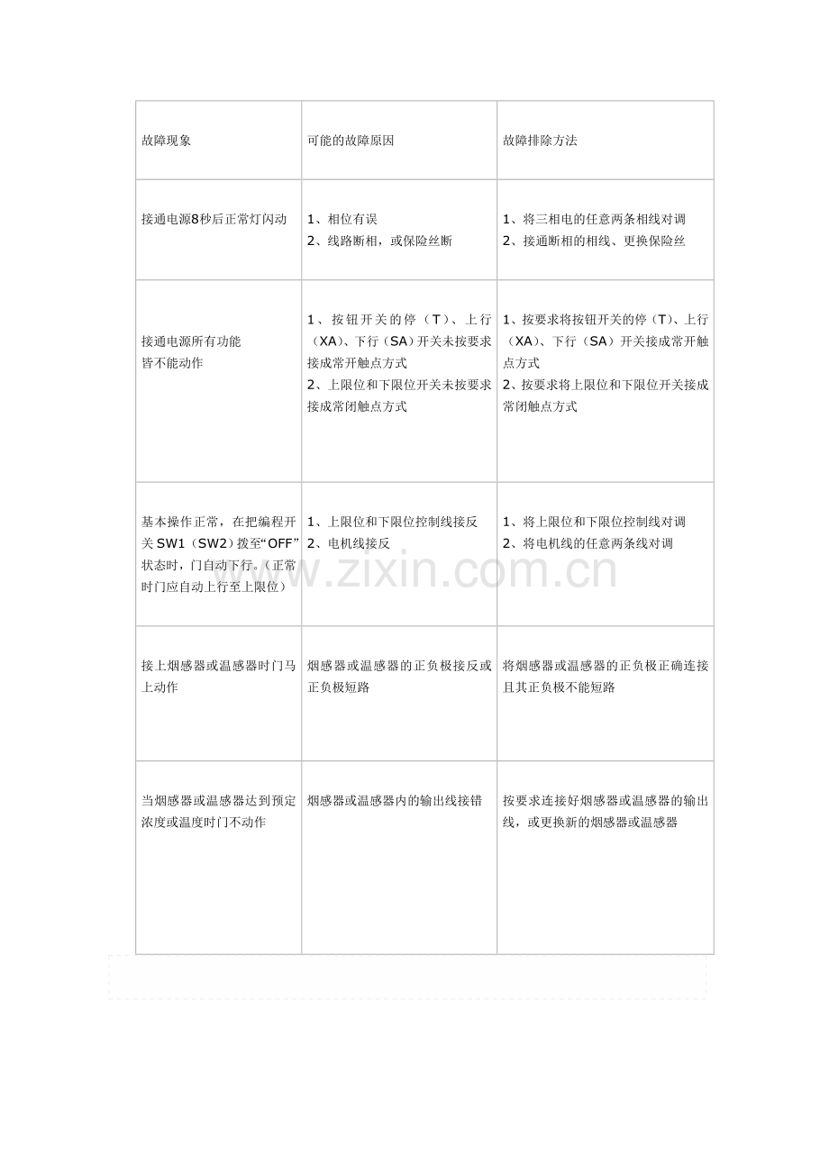 卷帘门控制箱控制电路图.doc_第2页