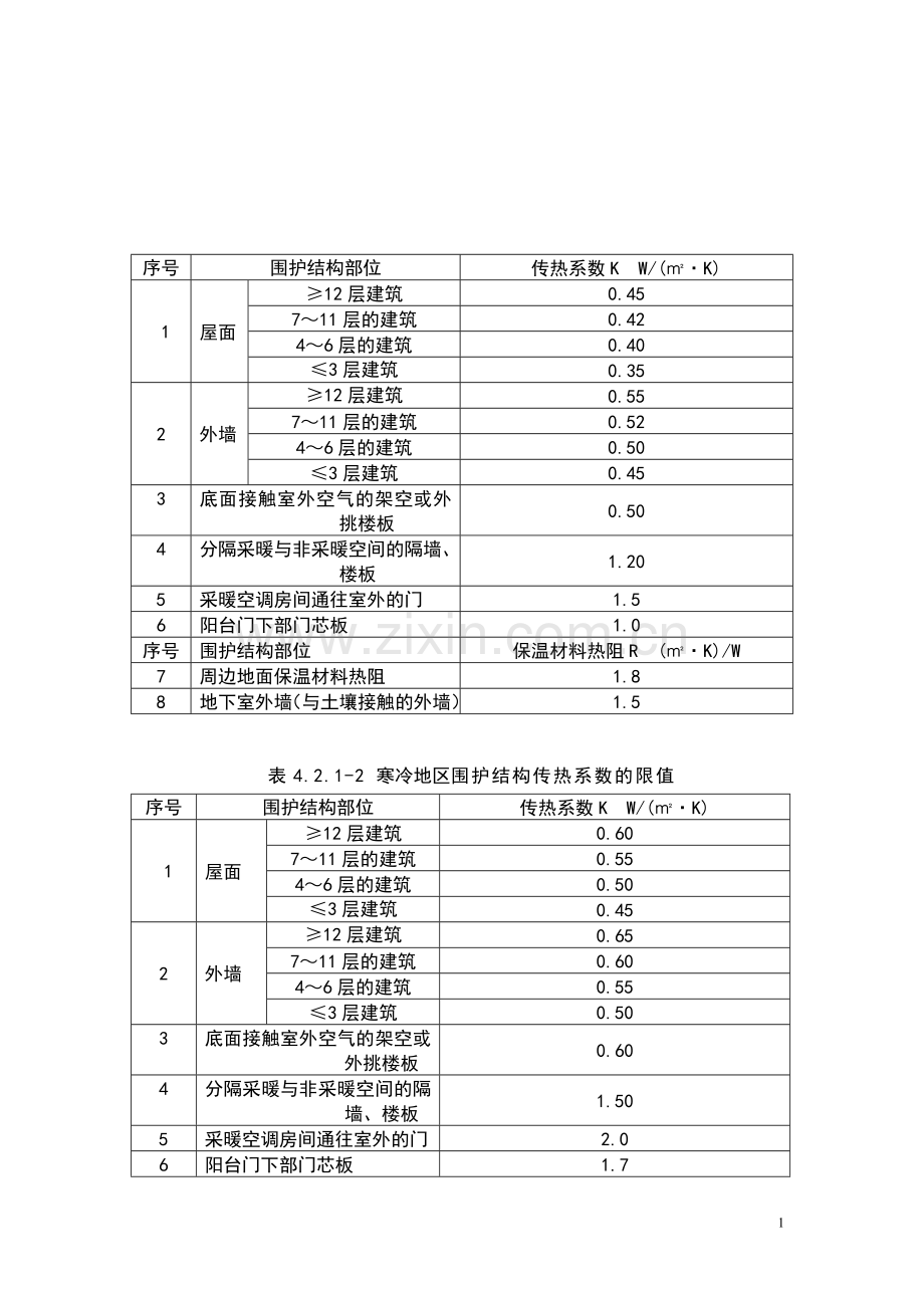 四川省居住建筑节能设计标准强制性条文.doc_第2页