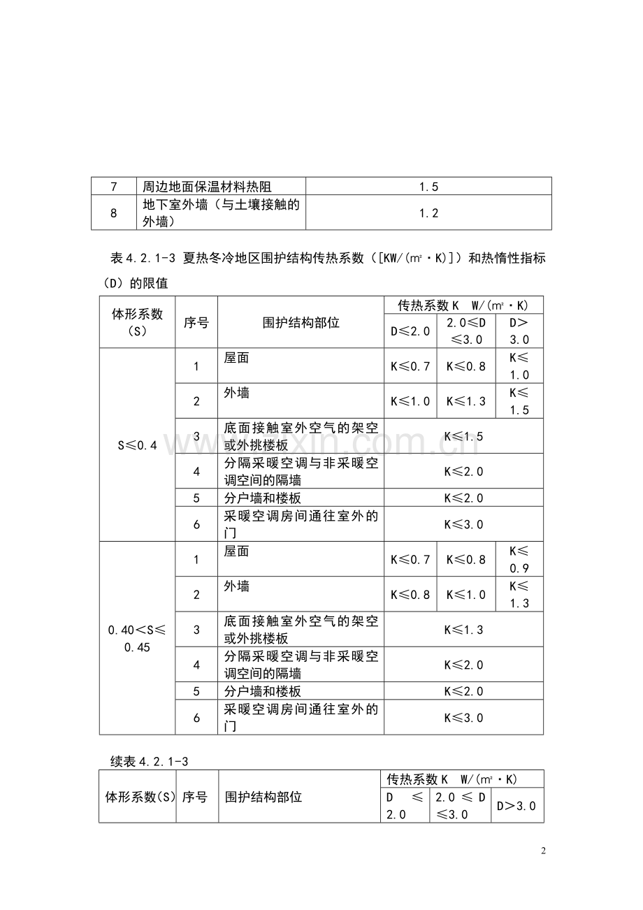 四川省居住建筑节能设计标准强制性条文.doc_第3页