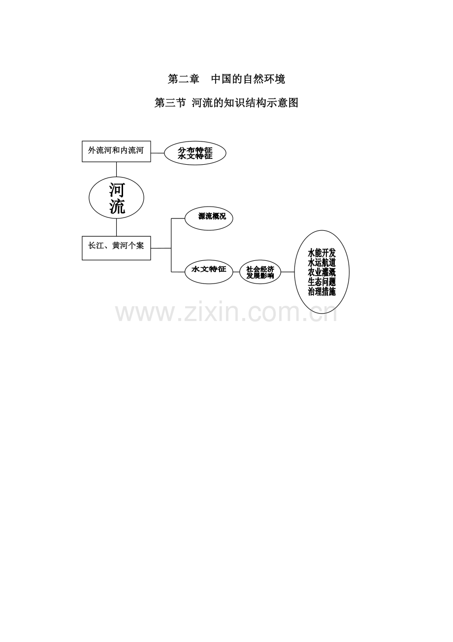 河流的结构示意图MicrosoftWord文档.doc_第1页