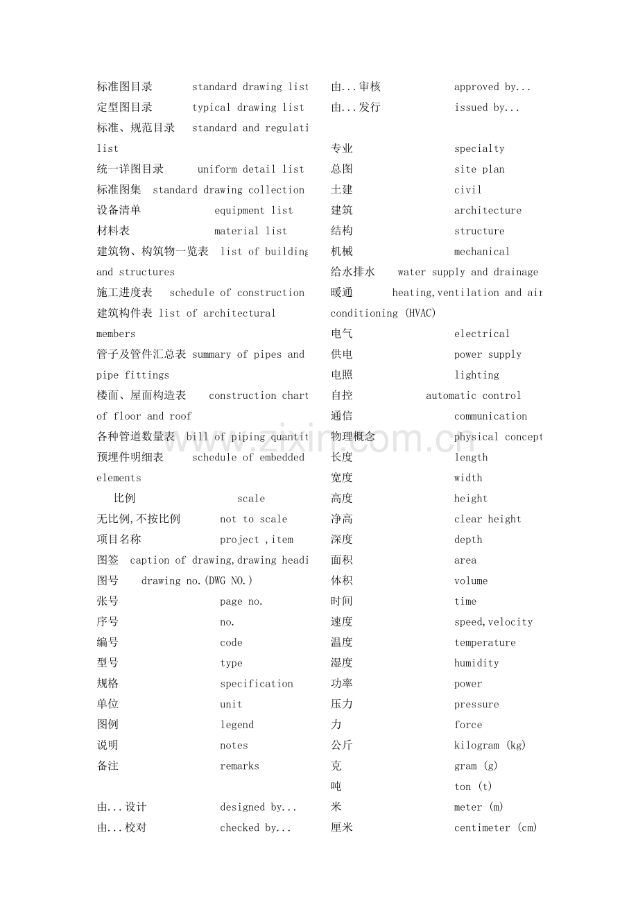 常用工程英语单词集Engineering English Words Collection.doc_第2页