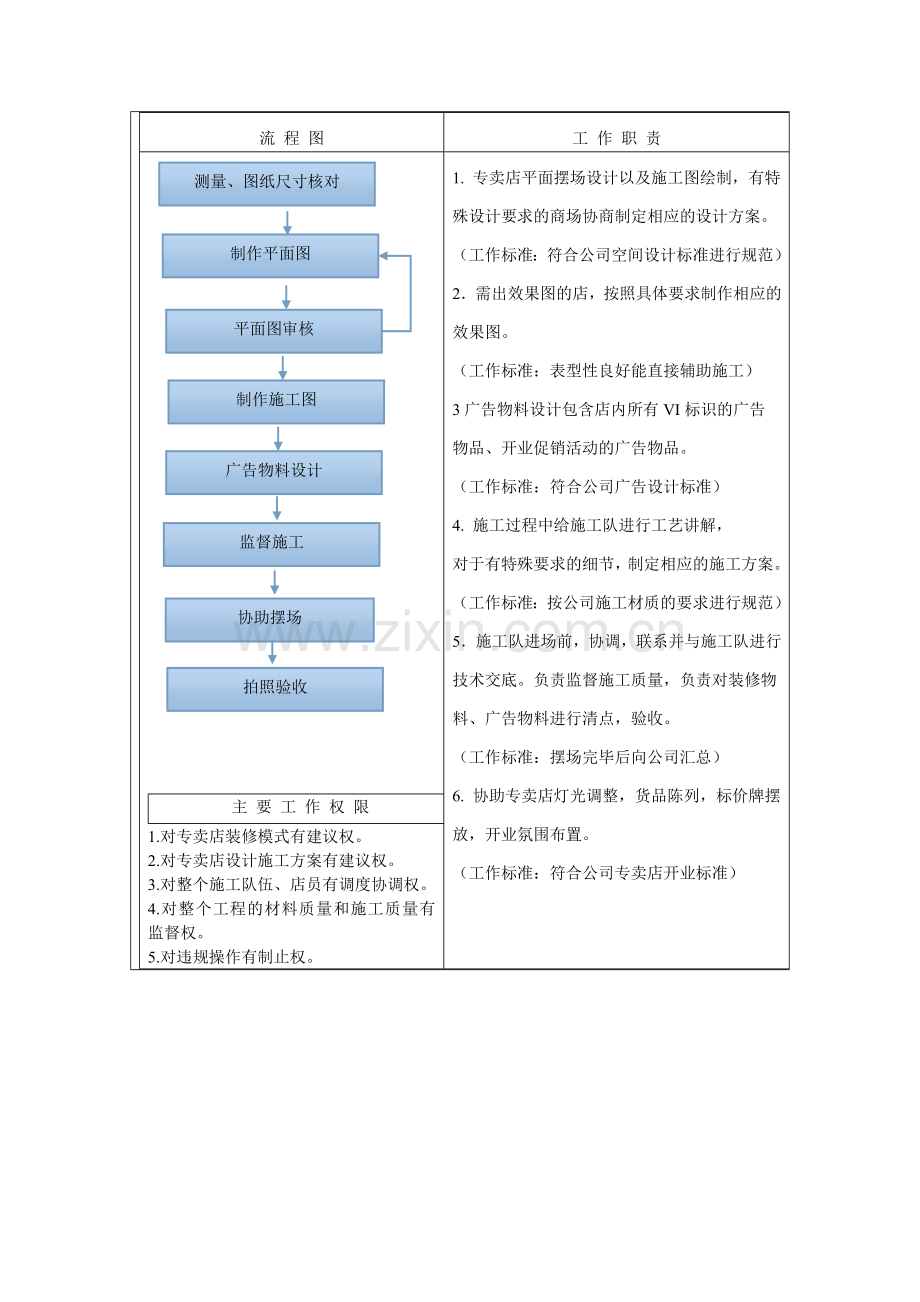 窗帘专卖店装修、陈列.doc_第2页