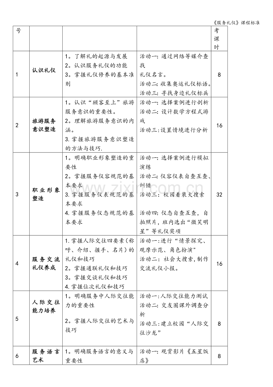 《服务礼仪》课程标准.doc_第2页