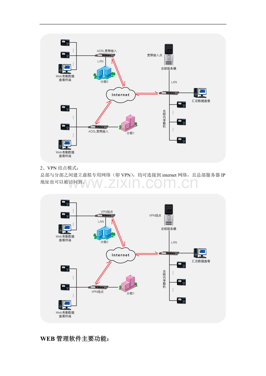 BS架构指纹考勤管理解决方案.doc_第2页